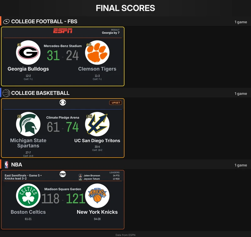 CFBCBot final scores schedule poster showing completed games.